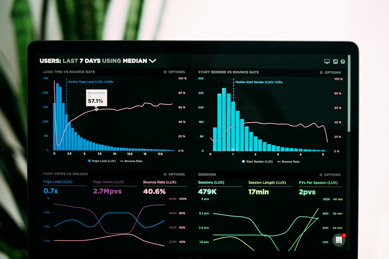 Foto ilustrativa de un dashboard de analítica, representando la pantalla de bitácora y reportes